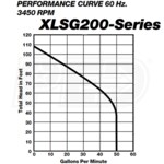 Liberty Pumps XLSG202M-3