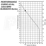 Liberty Pumps XLSGX203M-5