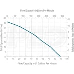 Little Giant 14942785