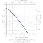 Little Giant APCP-1700