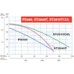 Multiquip ST2010TCUL