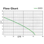 Pro Series S3033-VSC2