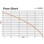 Pro Series S3100-VSC2