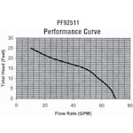 PROFLO PF92511