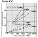 SMC AMH450C-N04C-T