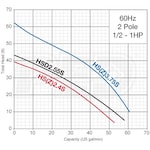 Tsurumi Pump HSZ2.4S
