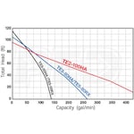 Tsurumi Pump TE3-80HA