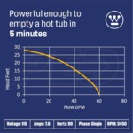 Westinghouse Pumps WH33TP