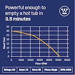 Westinghouse Pumps WH50SS