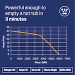 Westinghouse Pumps WH75SS