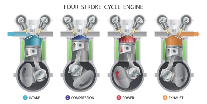 4-Stroke Engine Operation