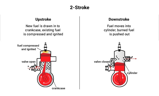 Two-stroke engine operation