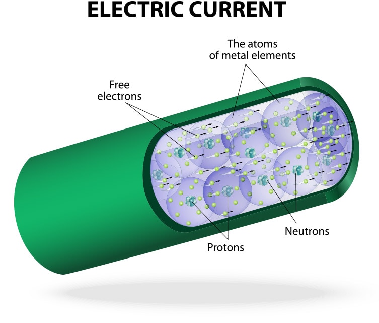 electric current