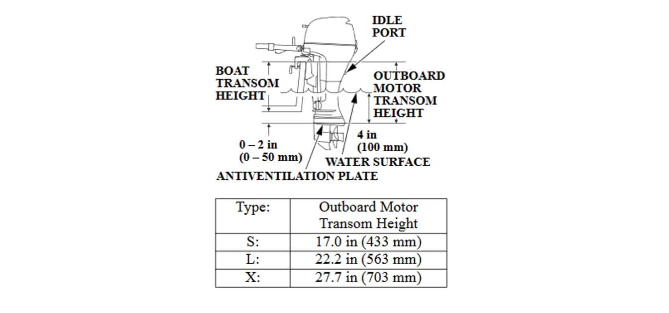 Outboard Sizing Diagram