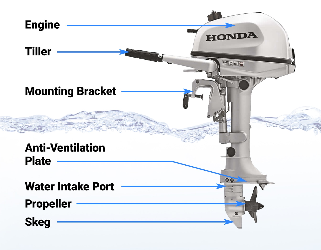 Parts Of An Outboard Motor Diagram