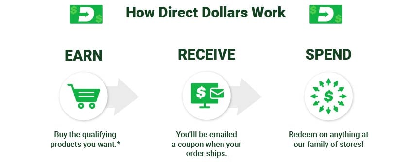 PED Direct Dollars