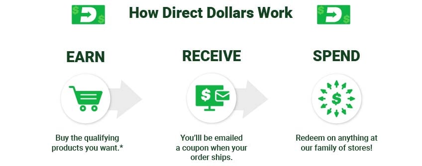 plan smerte heks Direct Dollars - How to Earn and Redeem Direct Dollars