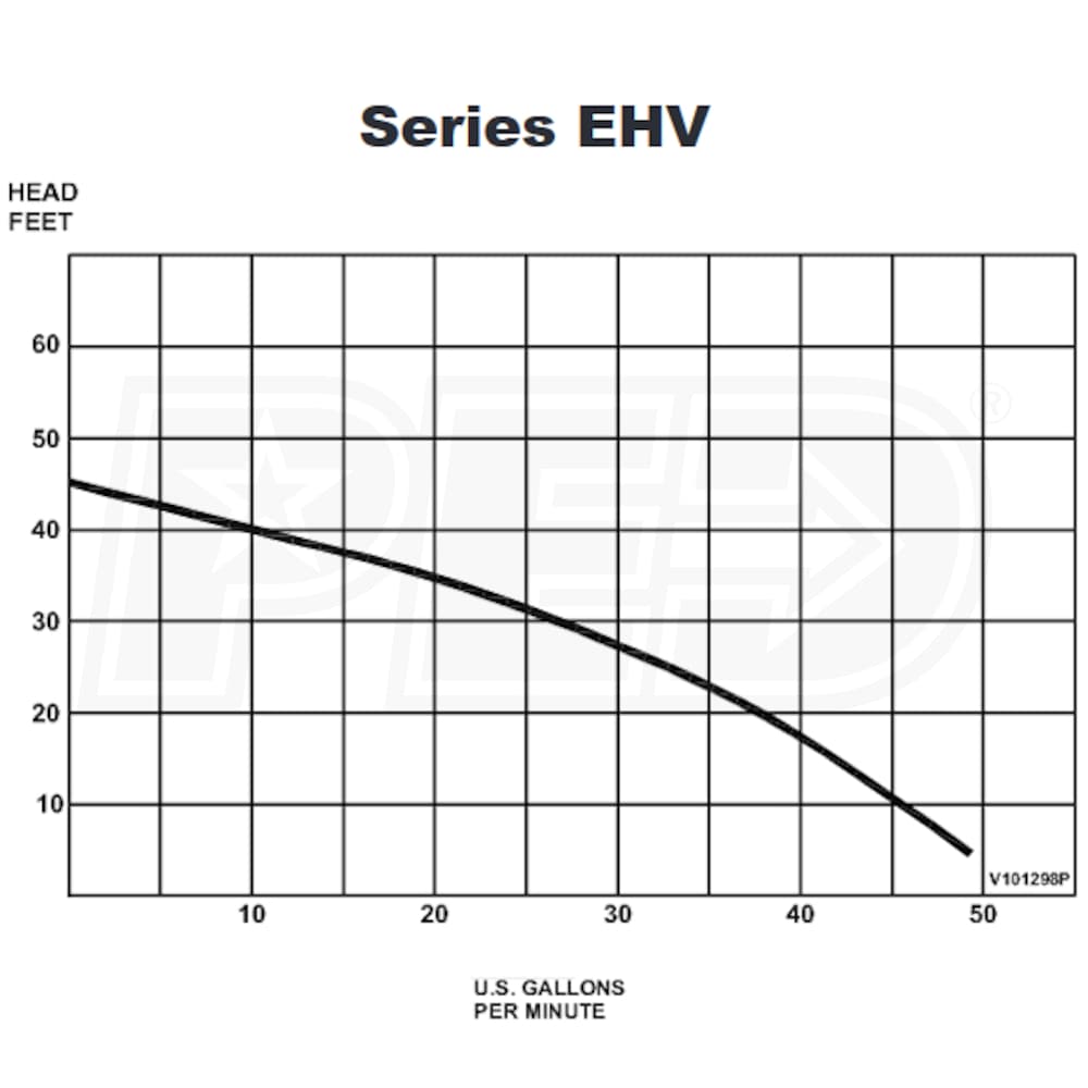 Barnes EHV412A 1/2 HP Cast Iron Effluent Pump w/ PipeMount Tether Float Barnes 103542