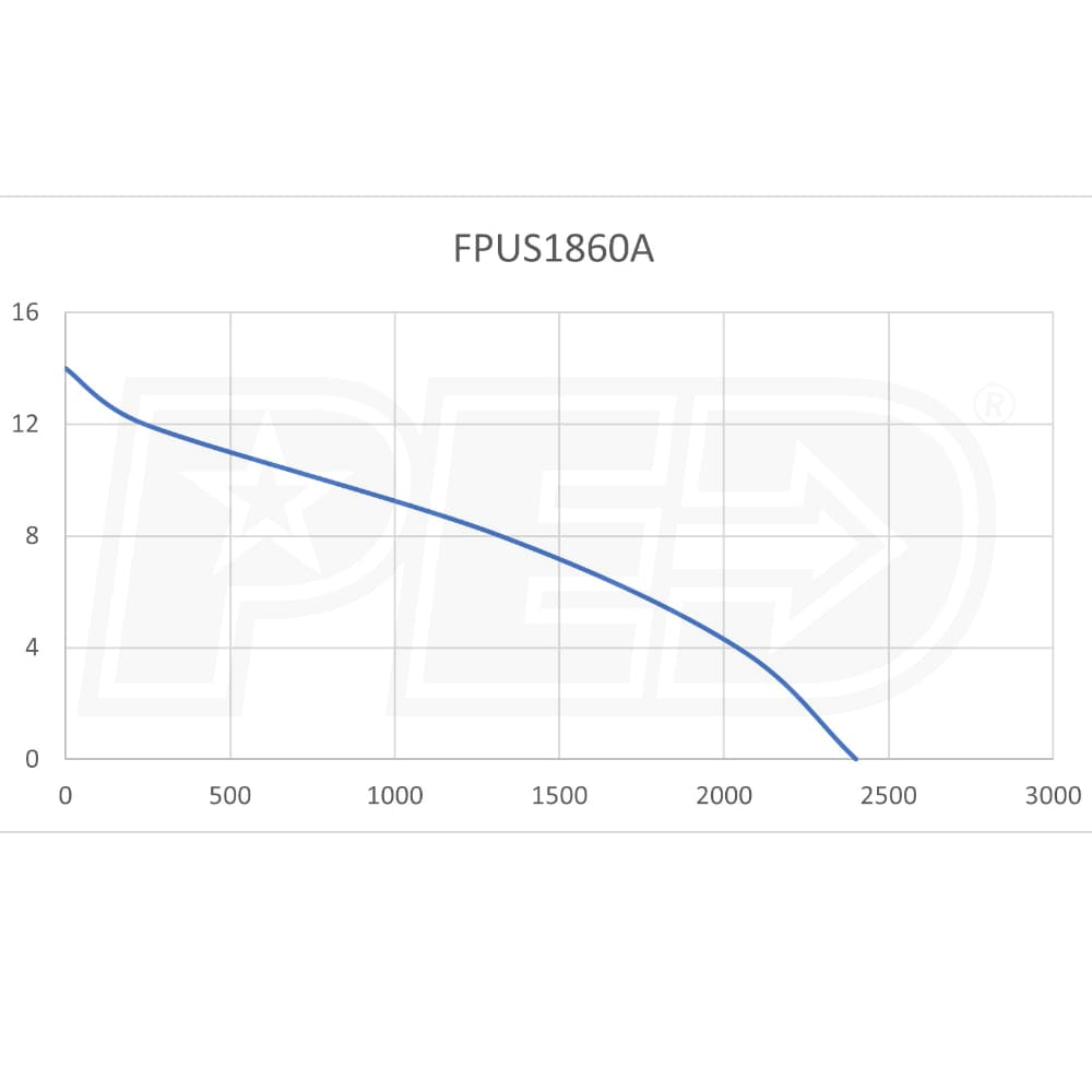 Flotec FPUS1860A 31 GPM 1/3 HP Utility Sink Pump Flotec FPUS1860A01
