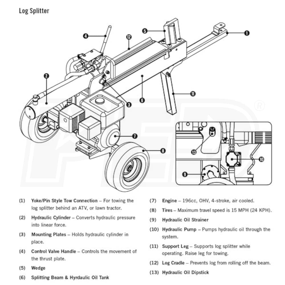 Champion 15Ton Horizontal Gas Log Splitter Champion 91520