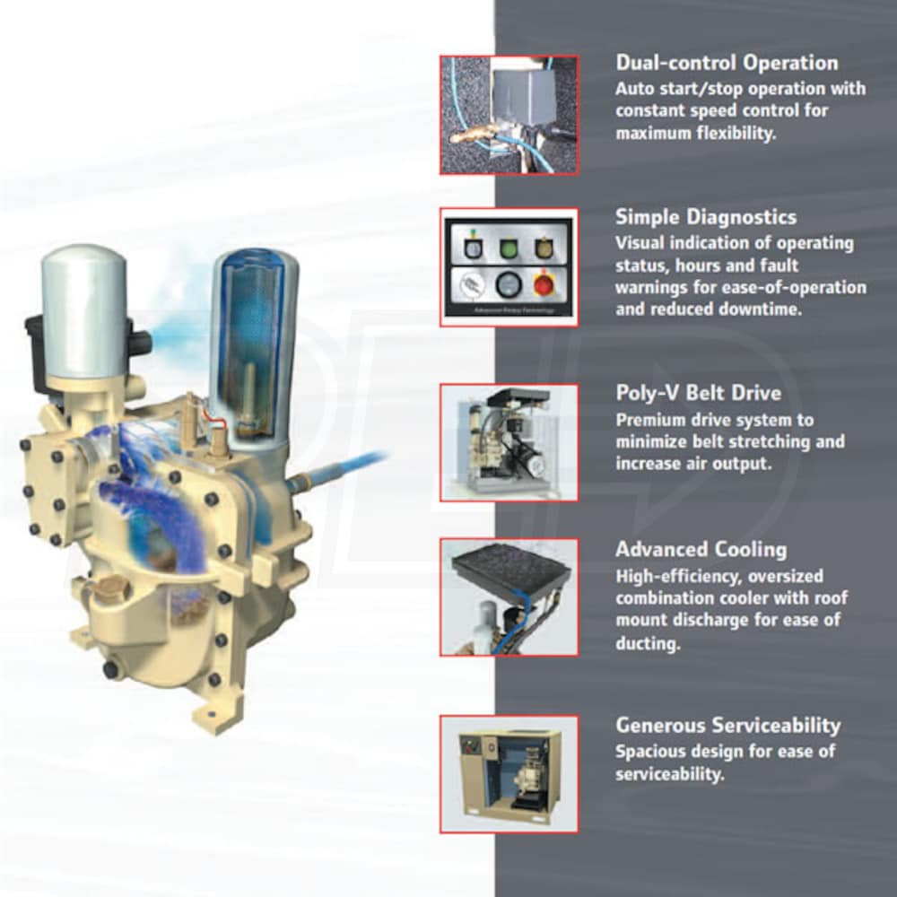 Ingersoll Rand 10HP 80Gallon Rotary Screw Total Air System (208V 3