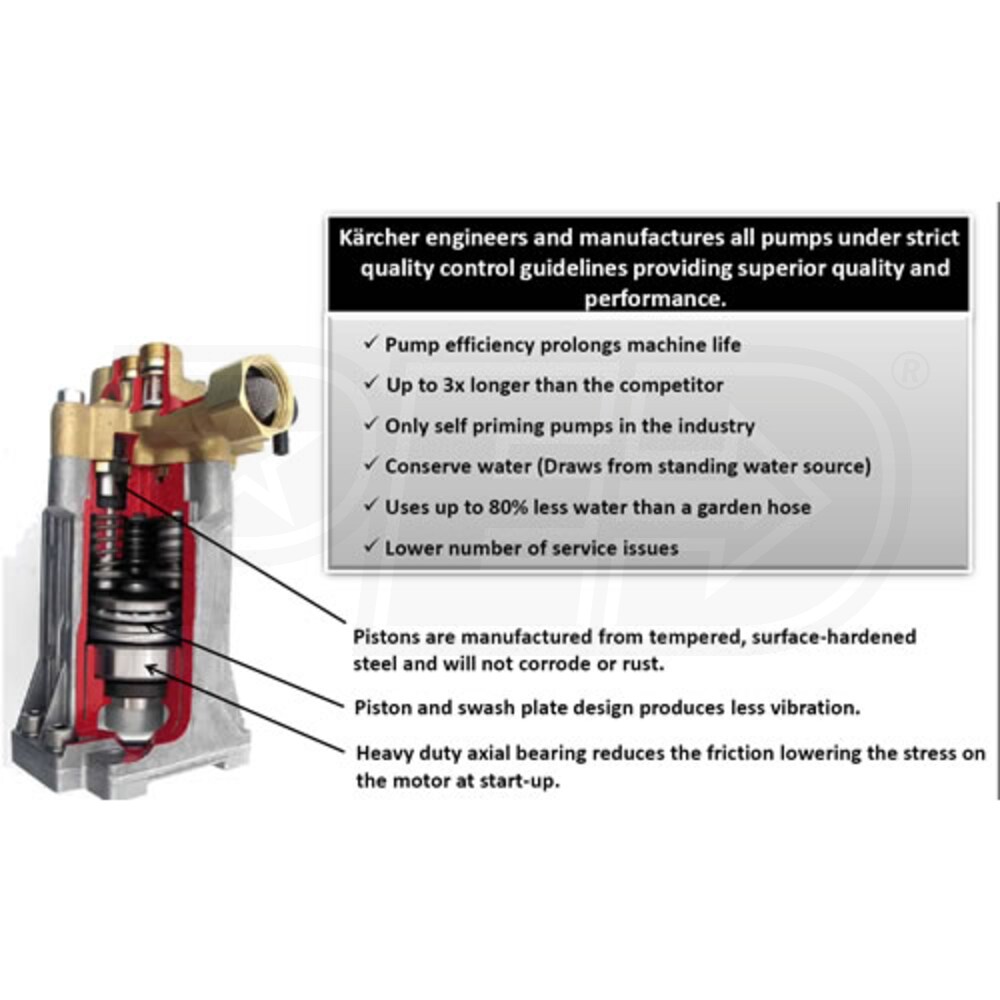 Karcher 2500 PSI (GasCold Water) Pressure Washer w/ Honda Engine