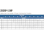 Franklin Electric 25SDSP-1.5HP