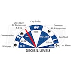 California Air Tools CAT-60050SCR