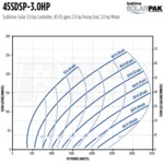 Franklin Electric 45SDSP-3.0HP