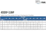 Franklin Electric 45SDSP-3.0HP