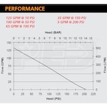 CET PFP-11HPHND-M-HP
