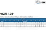 Franklin Electric 90SDSP-1.5HP