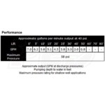 Superior Pump 94520-0