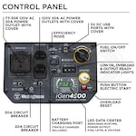 Westinghouse IGEN4500-SD