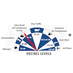 California Air Tools CAT-20040SM