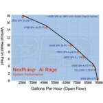 NexPump AIRAGE-ENIW