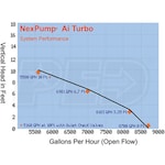 NexPump AITURBO-ENI