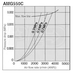 SMC AMG550C-N06C