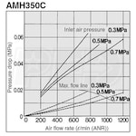 SMC AMH350C-N03C-T
