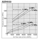 SMC AMH650-10D-T