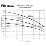 Flotec FP5712-01