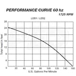 Liberty Pumps LE52A-2