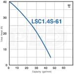 Tsurumi Pump WPD-LSC1.4S-KIT
