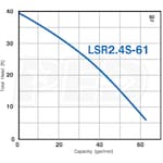 Tsurumi Pump WPD-LSR2.4S-KIT