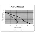 ProFlo PF92941