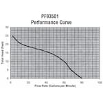 PROFLO PF93015