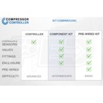 SAM Controllers R100W