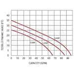 iON Products BA50SPI