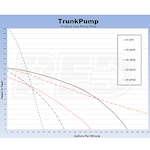 TrunkPump TP-3PT