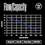 Westinghouse Pumps WHCP